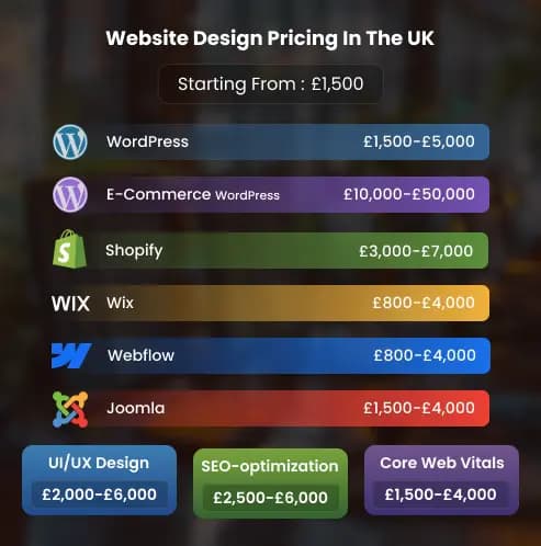 Website design prices in the UK for WordPress, eCommerce, and custom development