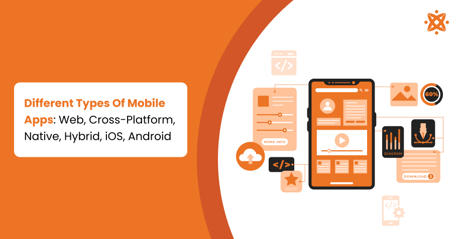 Different Types Of Mobile Apps: Web, Cross-Platform, Native, Hybrid, iOS, Android