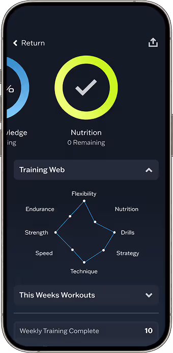 Performance Tracking